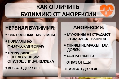 Лечение булимии в Днепре
