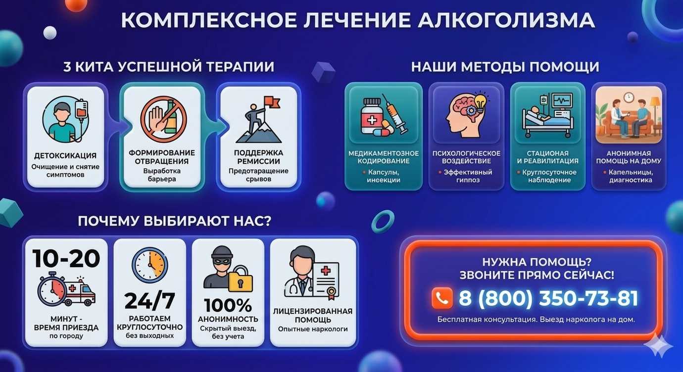 Инфографика о методах лечения алкоголизма в Днепре: детоксикация, кодирование и анонимная помощь на дому от клиники Похмельная служба.