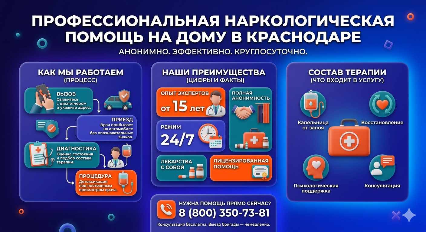 Инфографика о принципах лечения алкоголизма на дому в Днепре: этапы вызова нарколога, преимущества анонимной детоксикации и состав медицинской помощи.